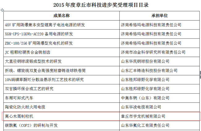 章丘科技进步奖